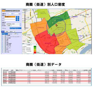 商圏（街道）別人口密度 商圏（街道）別データ